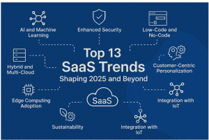 SaaS trends 2025